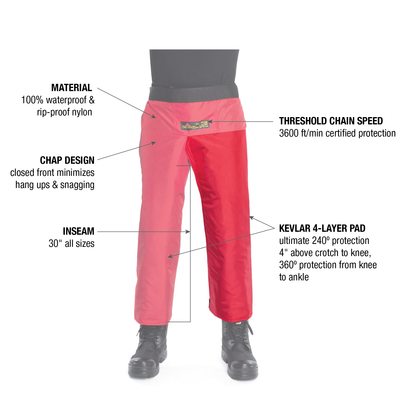 Front callout diagram of the Chap Pro Backpad 3600 chaps labeling material, chap design, inseam and Kevlar leg protection
